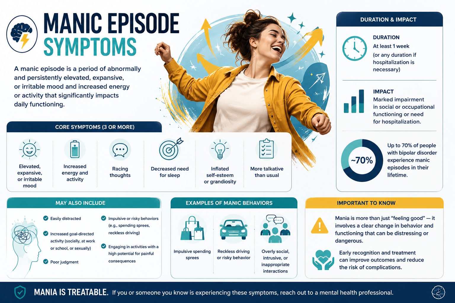 Hypomanic Episode Symptoms