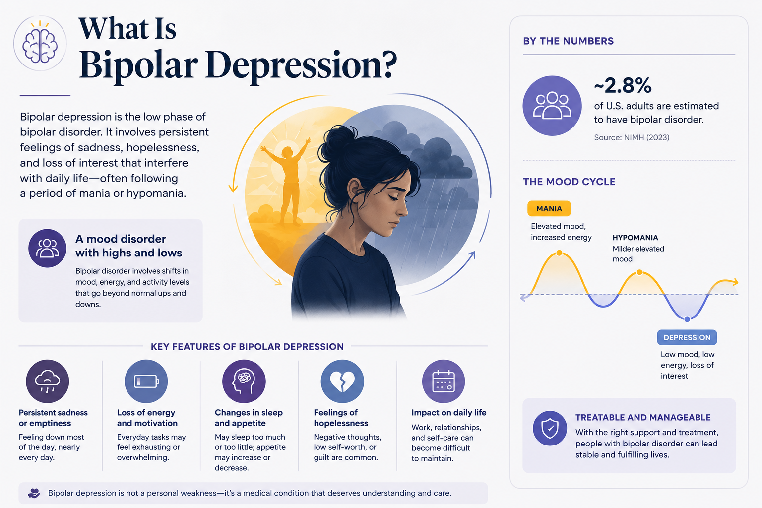 Bipolar Depression vs. Major Depressive Disorder (Unipolar Depression)