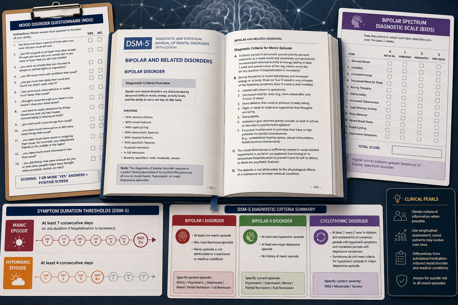 DSM-5 Changes From Earlier Versions