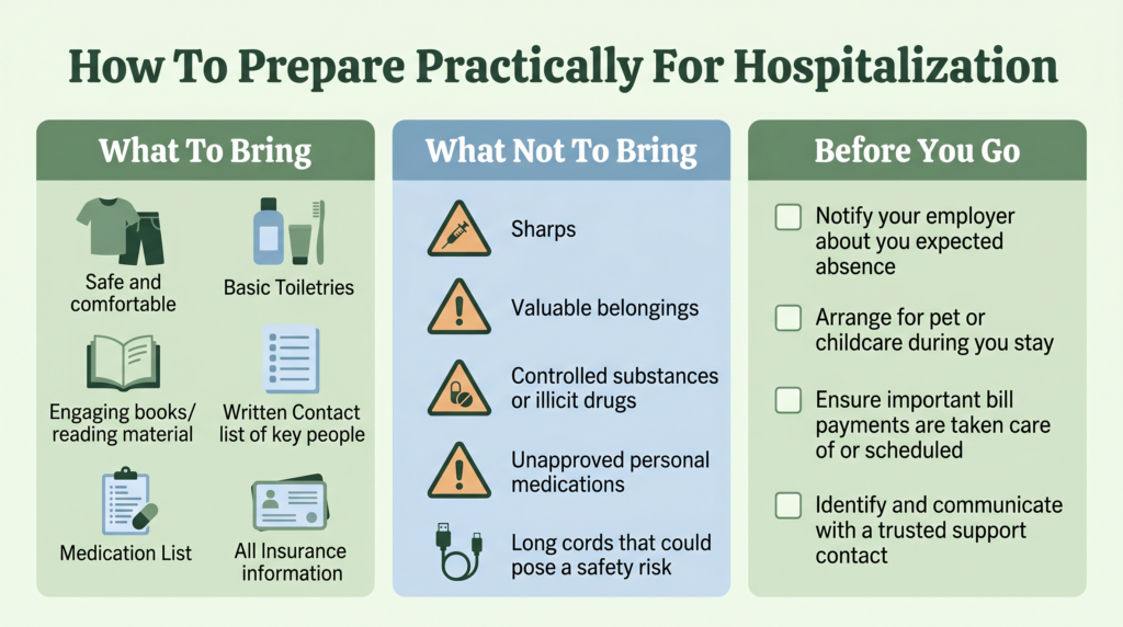 How To Prepare Practically For Hospitalization