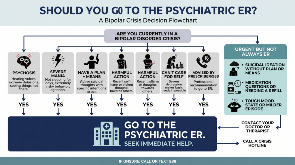 Should You Go To The Psychiatric ER