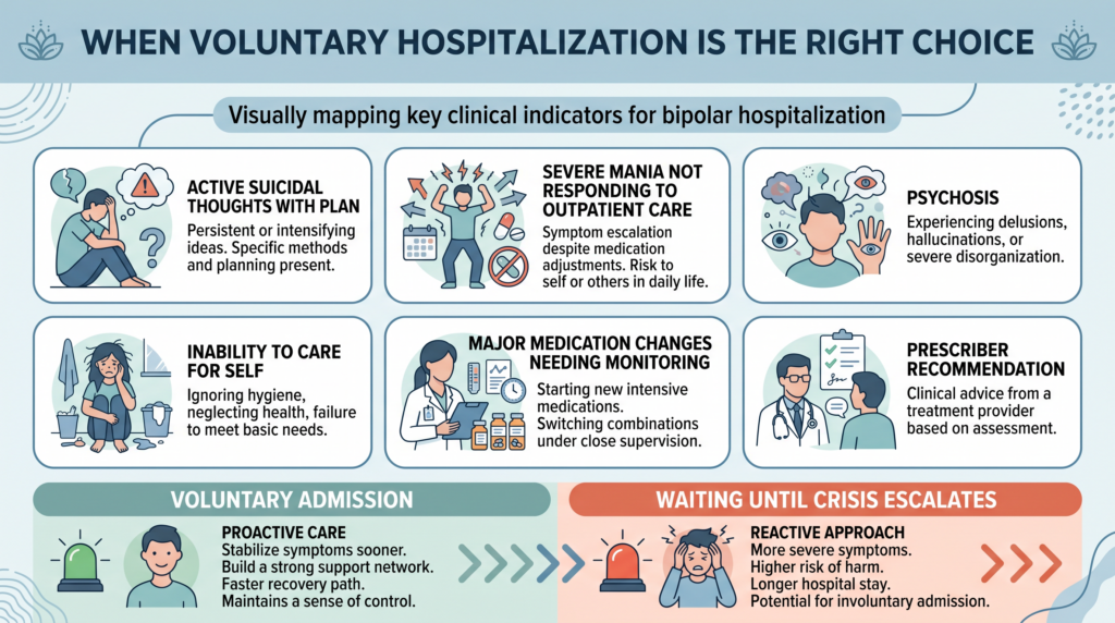 When Voluntary Hospitalization Is The Right Choice